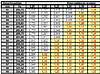 Clicca sull'immagine per ingrandirla

Nome:   pezzo tab Joule.JPG 
Visite: 174 
Dimensione:   49.4 KB 
ID: 107590
