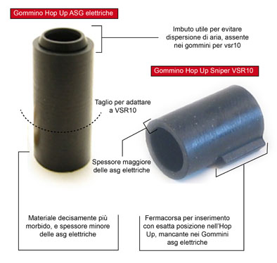 Differenze tra gommini Hop Up ASG elettriche e vsr10.
Il taglio nella illustrazione serve ad adattare il gommino al vsr10.
Errata corrige: Il materiale del gommino delle ASG elettriche  pi morbido e meno spesso di quello del vsr10!