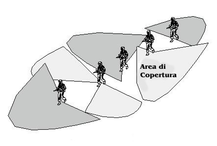 formazione colonna softair university